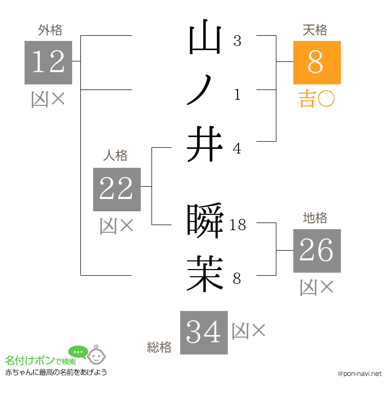 山ノ井 瞬茉さんの姓名判断結果