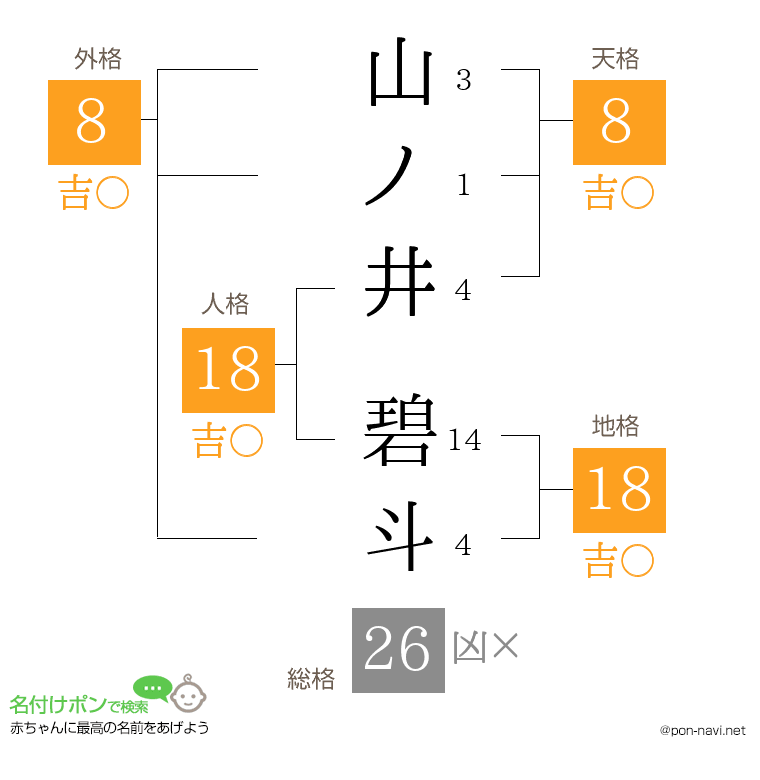 山ノ井 碧斗さんの姓名判断結果