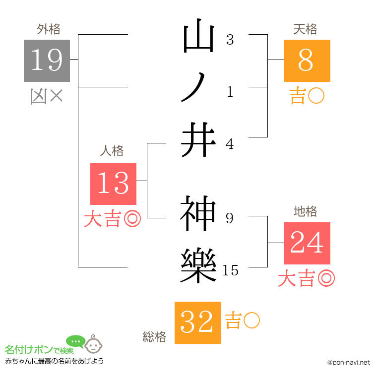 山ノ井 神樂さんの姓名判断結果
