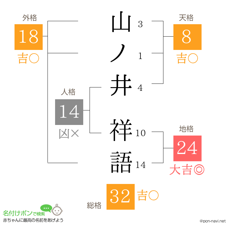 山ノ井 祥語さんの姓名判断結果