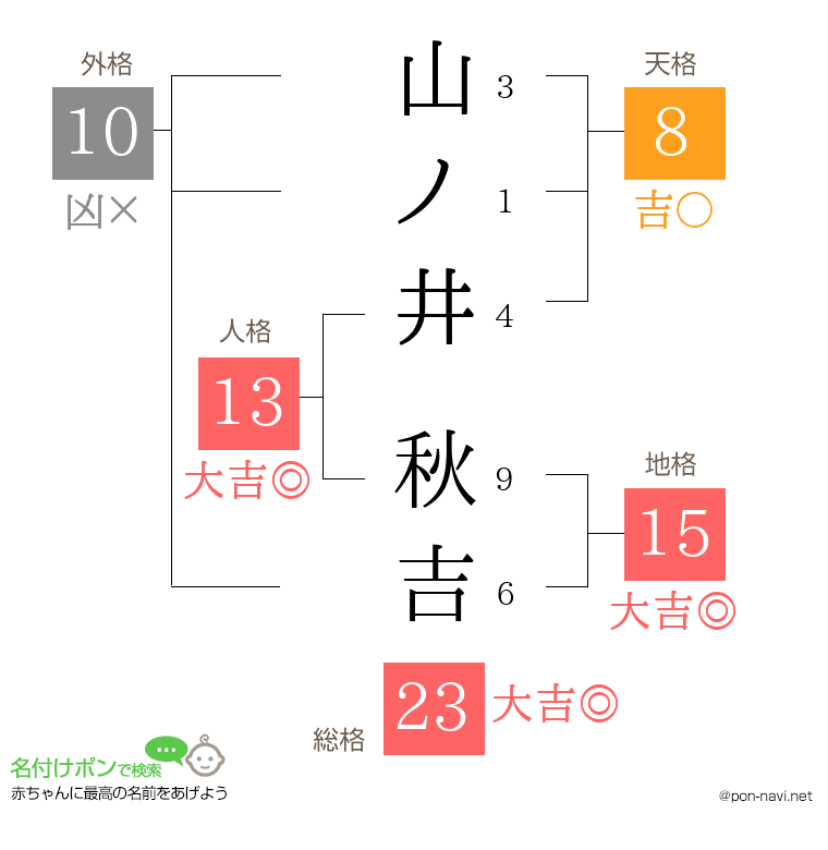 山ノ井 秋吉さんの姓名判断結果