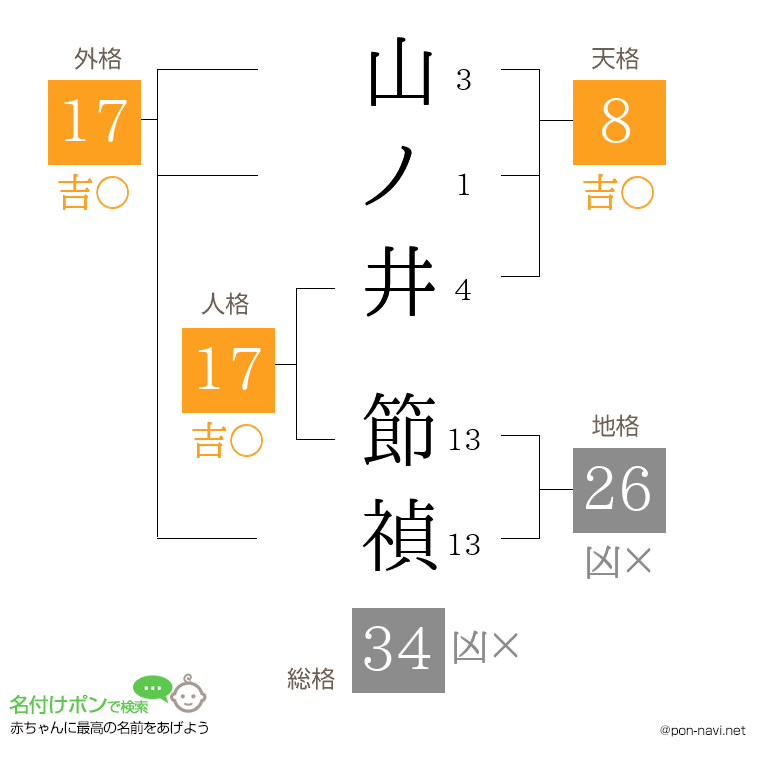 山ノ井 節禎さんの姓名判断結果