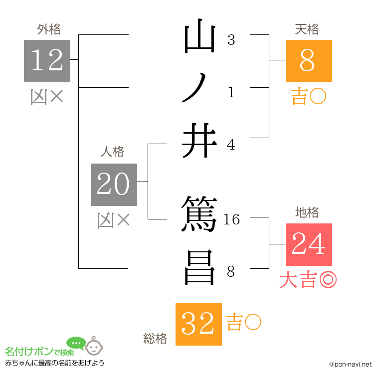 山ノ井 篤昌さんの姓名判断結果