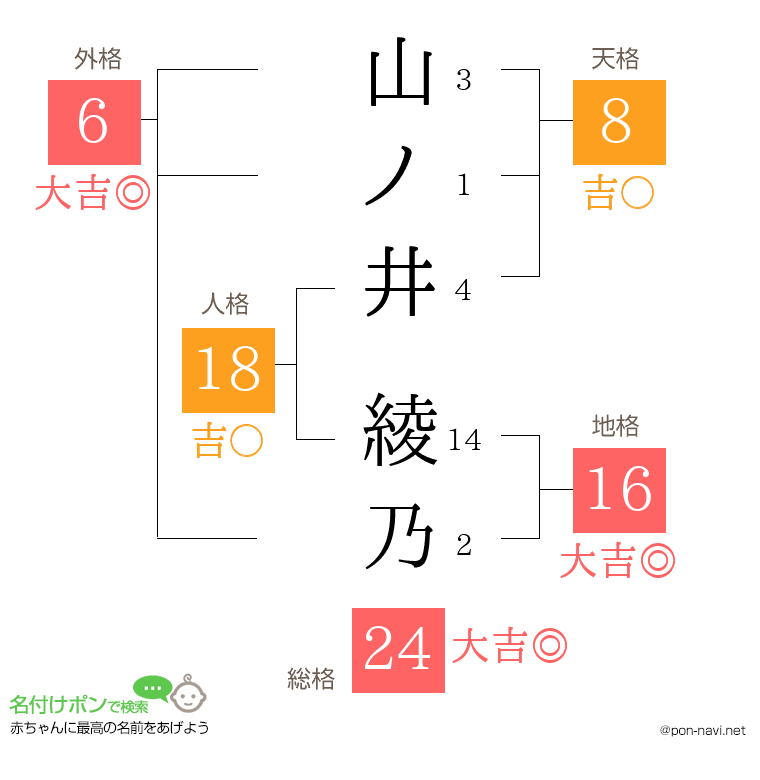 山ノ井 綾乃さんの姓名判断結果