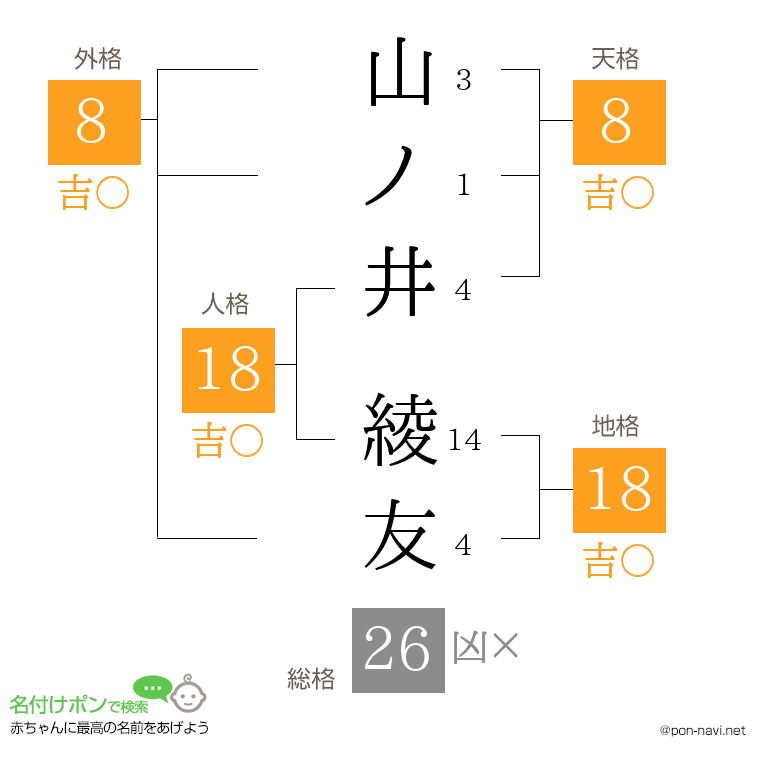 山ノ井 綾友さんの姓名判断結果