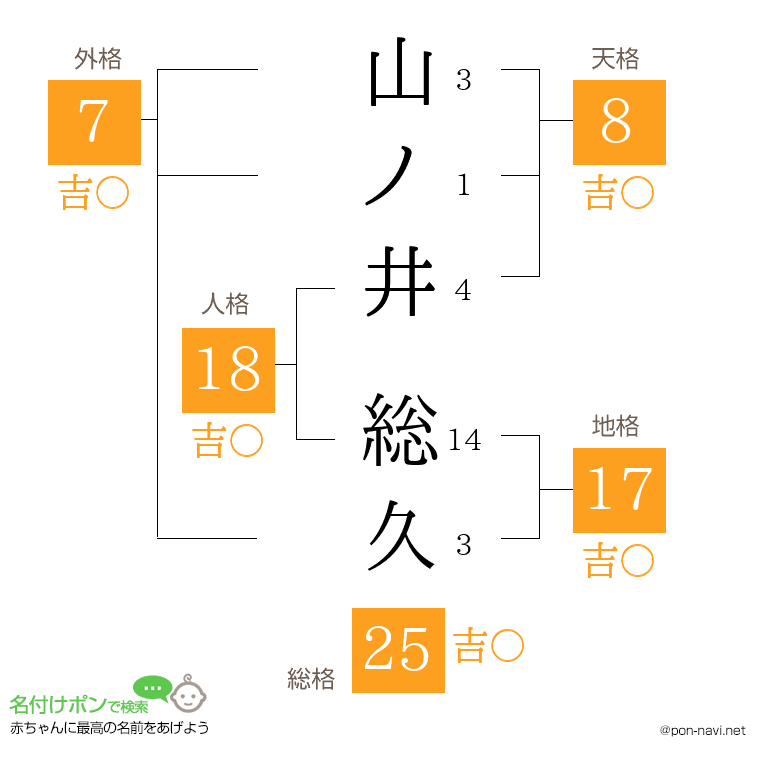 山ノ井 総久さんの姓名判断結果