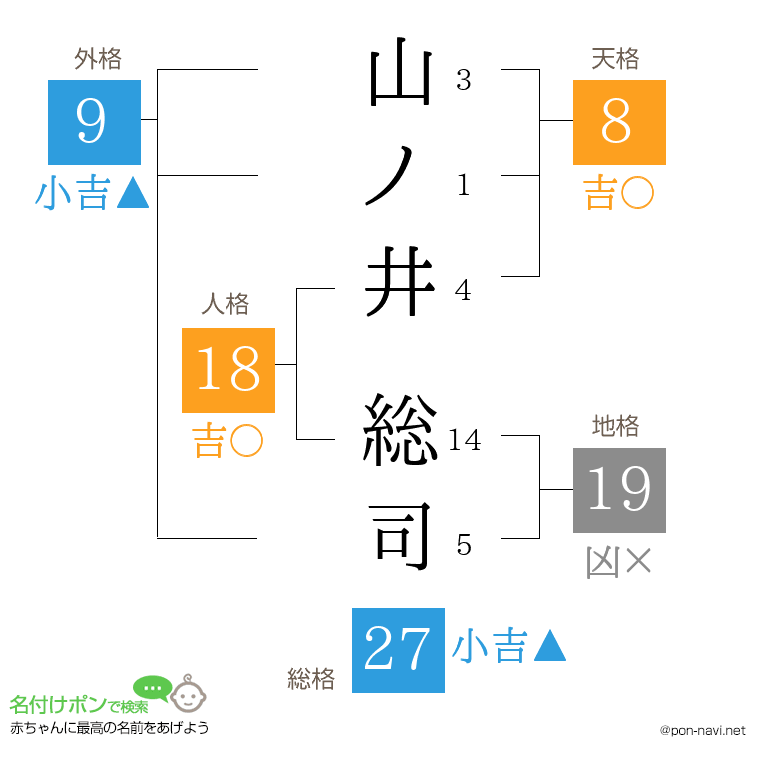山ノ井 総司さんの姓名判断結果