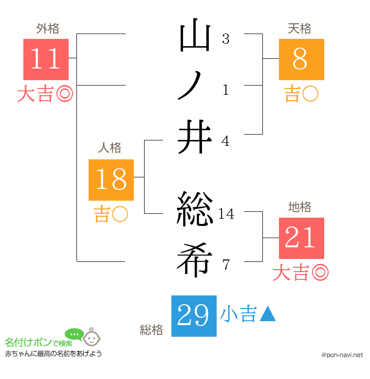 山ノ井 総希さんの姓名判断結果