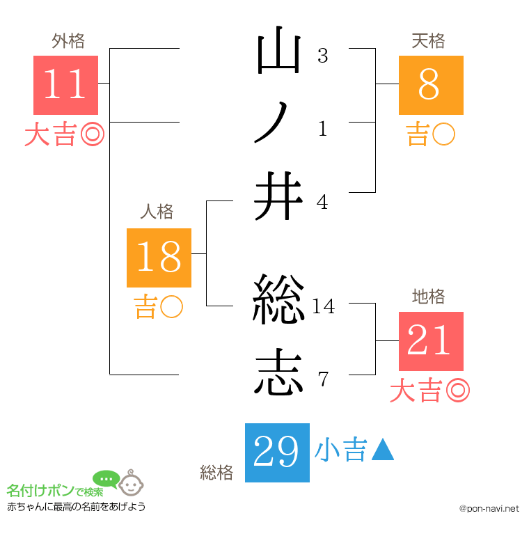 山ノ井 総志さんの姓名判断結果