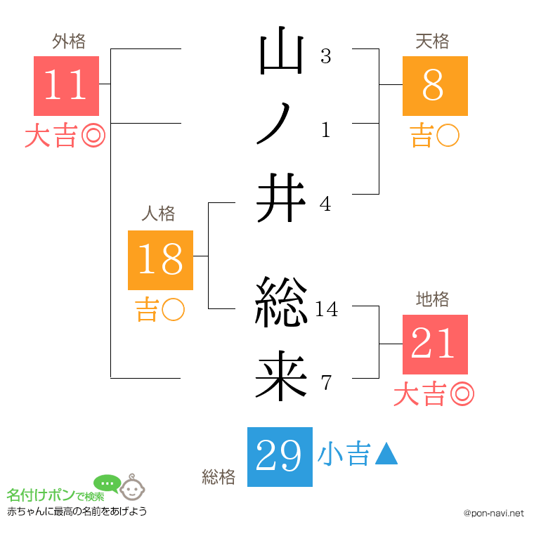 山ノ井 総来さんの姓名判断結果