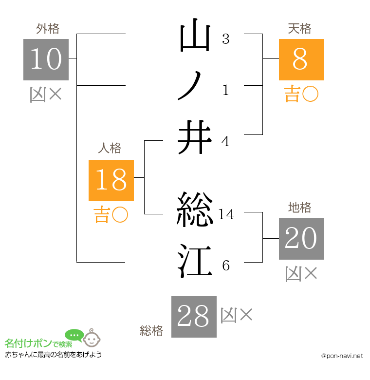 山ノ井 総江さんの姓名判断結果