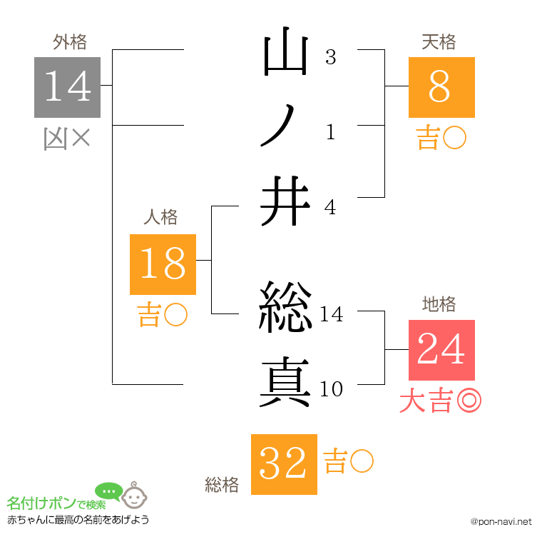 山ノ井 総真さんの姓名判断結果