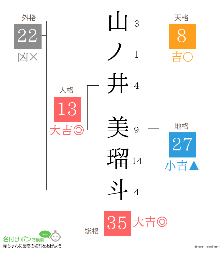 山ノ井 美瑠斗さんの姓名判断結果