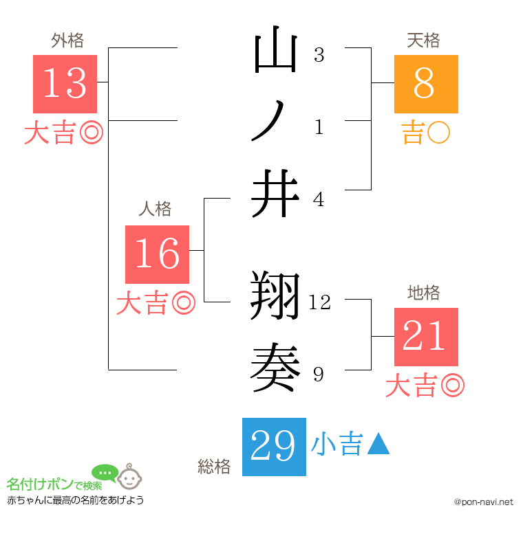 山ノ井 翔奏さんの姓名判断結果