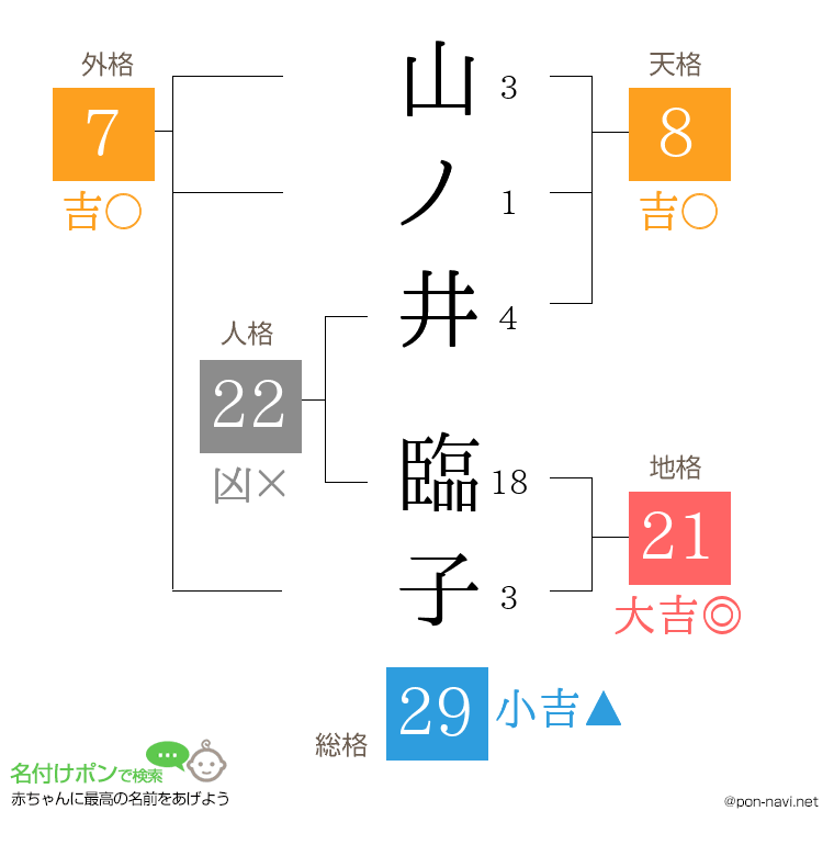 山ノ井 臨子さんの姓名判断結果