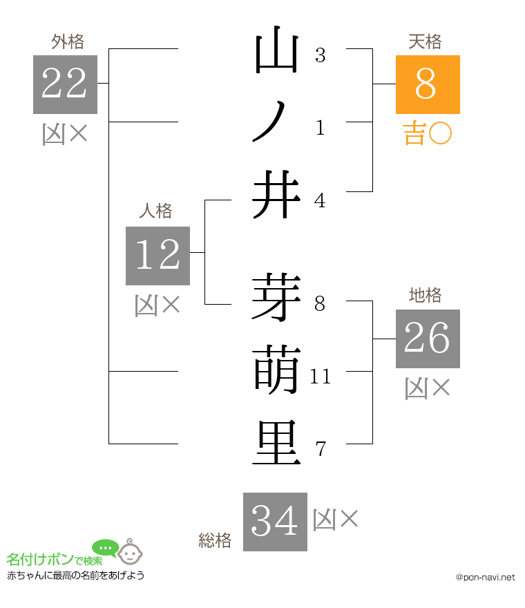 山ノ井 芽萌里さんの姓名判断結果
