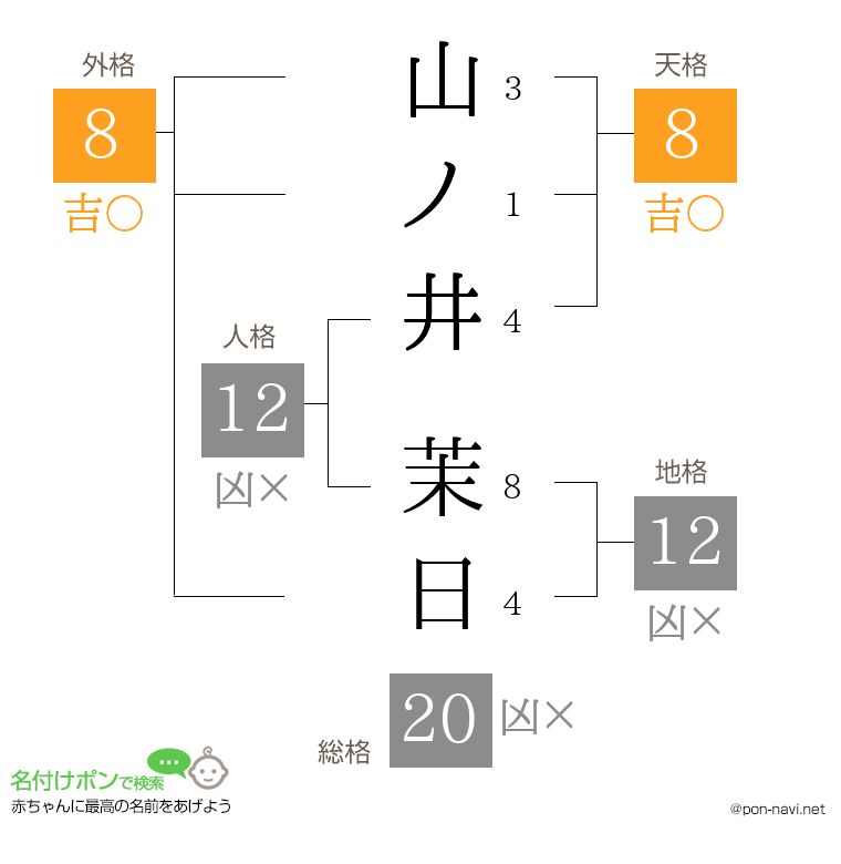 山ノ井 茉日さんの姓名判断結果