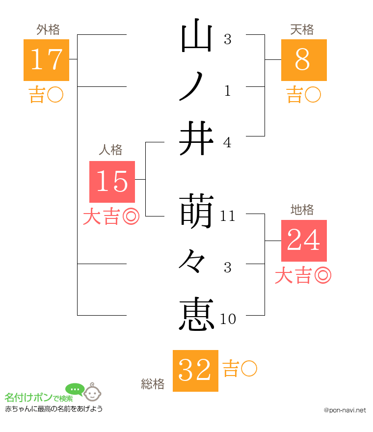山ノ井 萌々恵さんの姓名判断結果