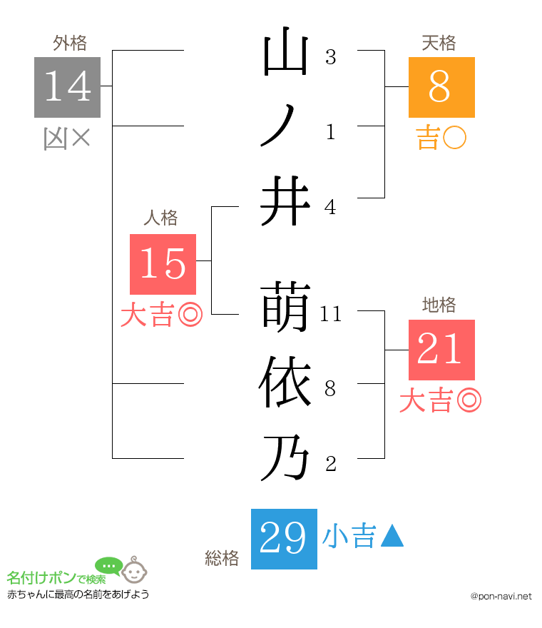 山ノ井 萌依乃さんの姓名判断結果