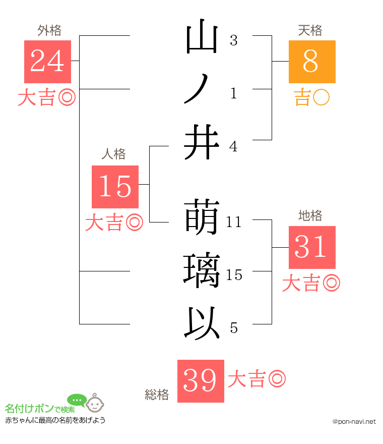 山ノ井 萌璃以さんの姓名判断結果
