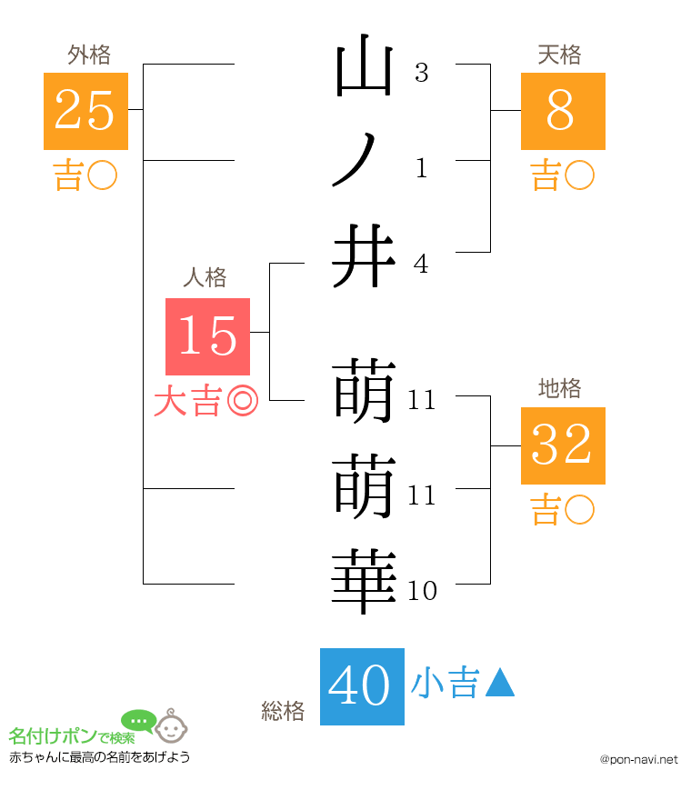 山ノ井 萌萌華さんの姓名判断結果