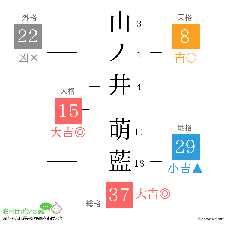 山ノ井 萌藍さんの姓名判断結果