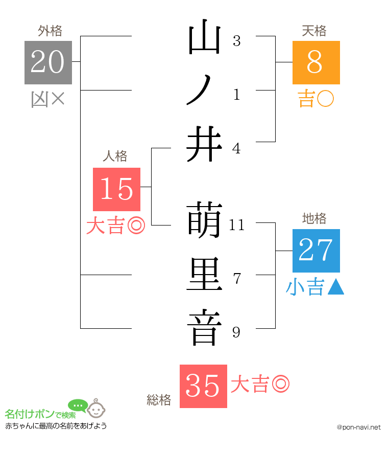 山ノ井 萌里音さんの姓名判断結果