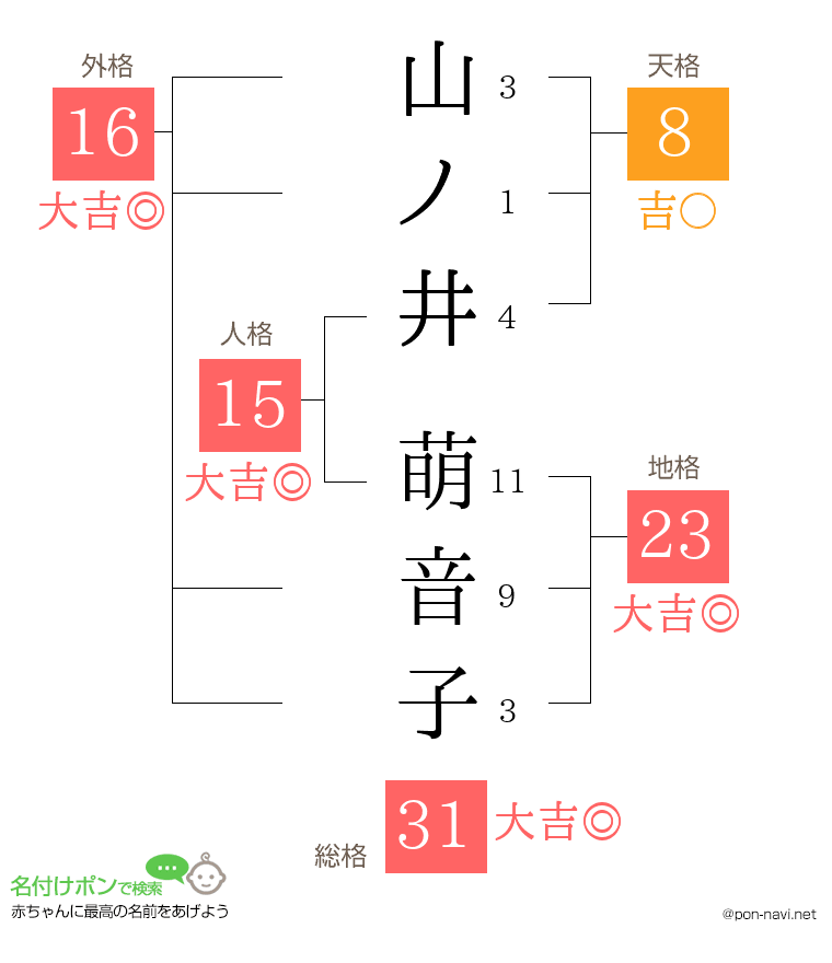 山ノ井 萌音子さんの姓名判断結果