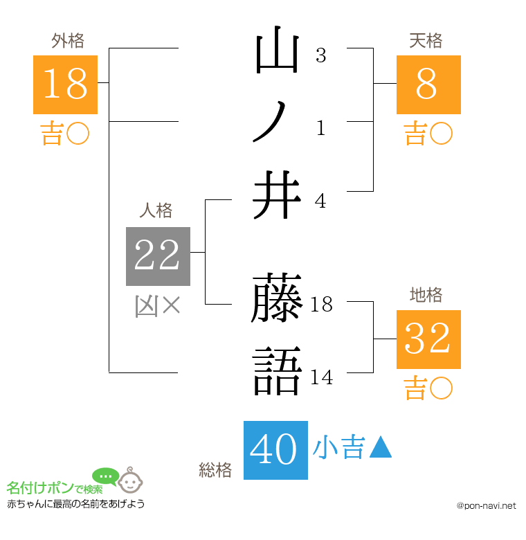 山ノ井 藤語さんの姓名判断結果