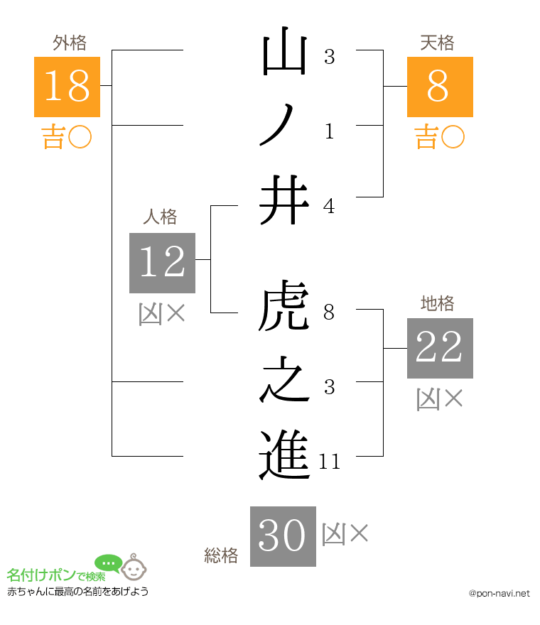 山ノ井 虎之進さんの姓名判断結果
