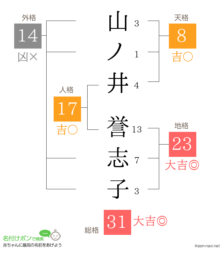 山ノ井 誉志子さんの姓名判断結果