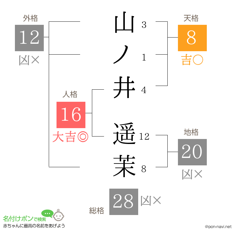 山ノ井 遥茉さんの姓名判断結果
