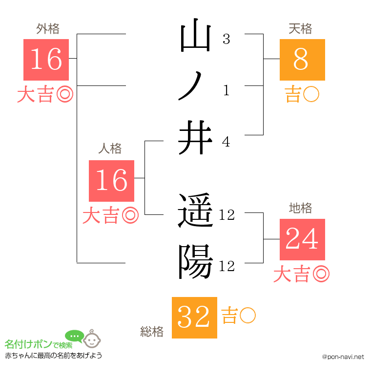 山ノ井 遥陽さんの姓名判断結果