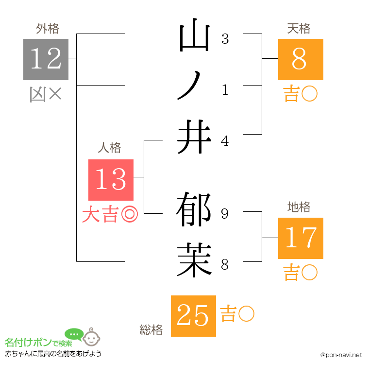 山ノ井 郁茉さんの姓名判断結果