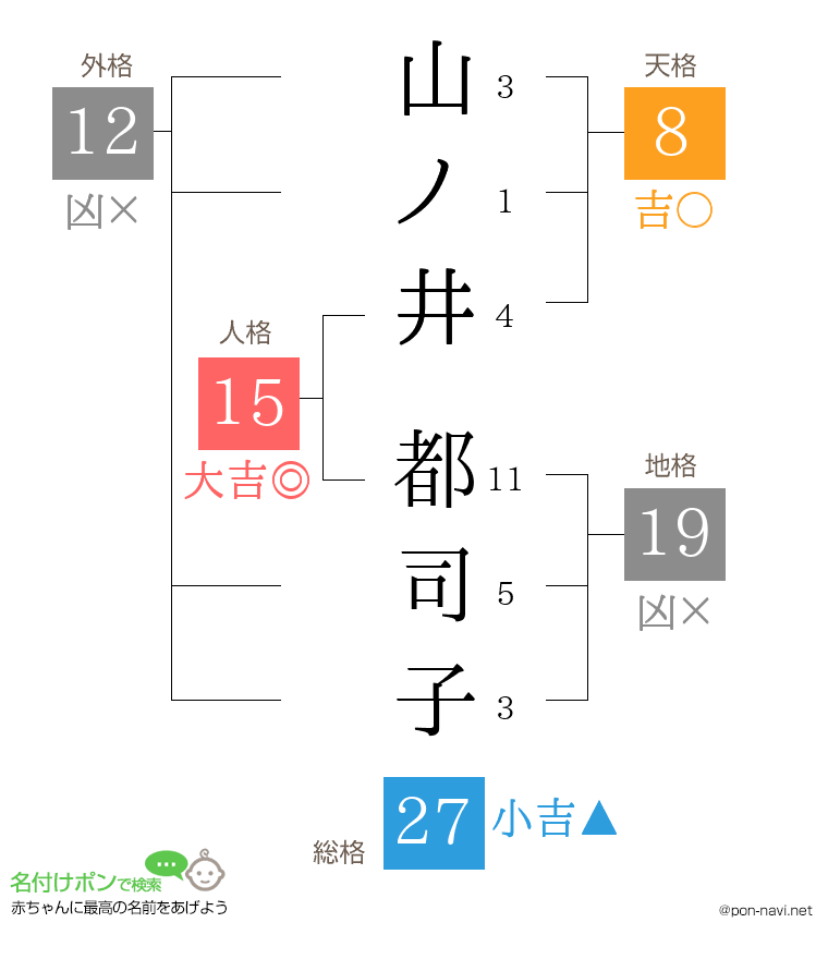 山ノ井 都司子さんの姓名判断結果
