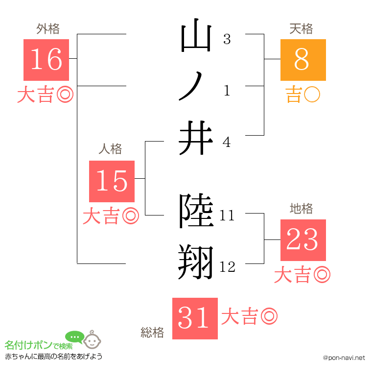 山ノ井 陸翔さんの姓名判断結果