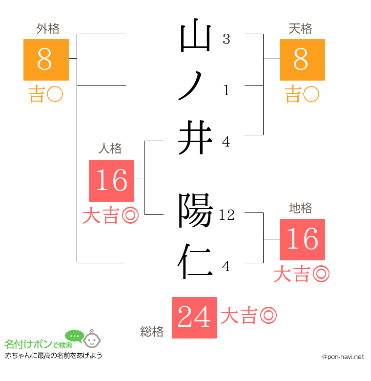 山ノ井 陽仁さんの姓名判断結果