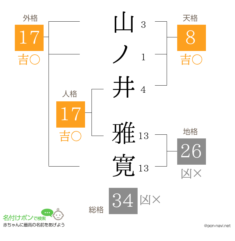山ノ井 雅寛さんの姓名判断結果