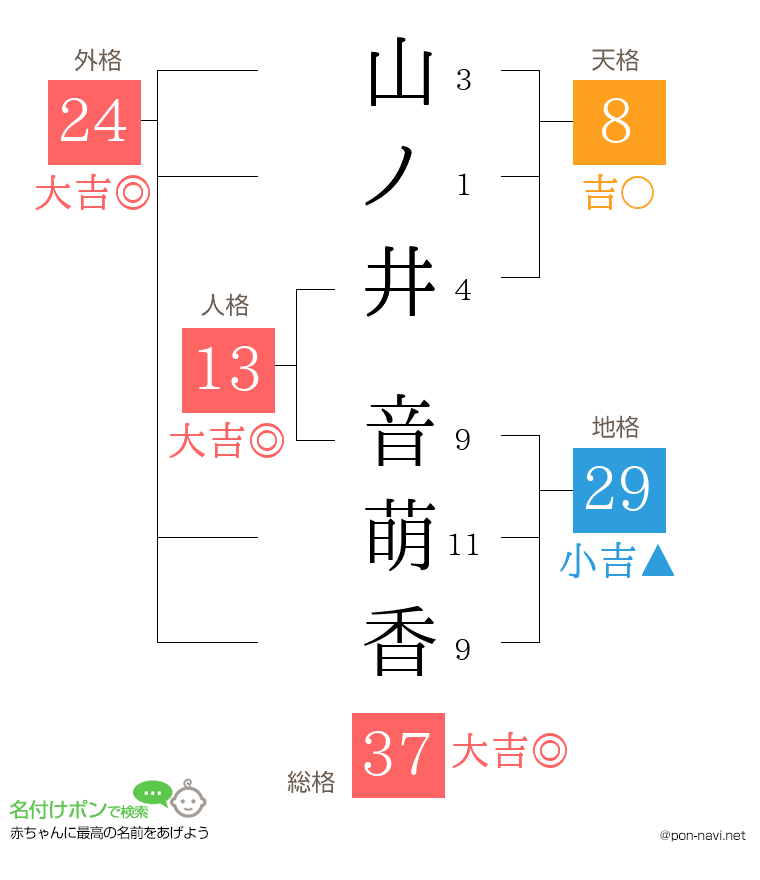 山ノ井 音萌香さんの姓名判断結果