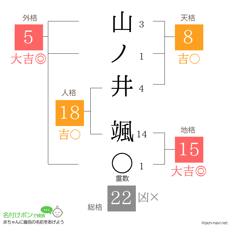 山ノ井 颯さんの姓名判断結果