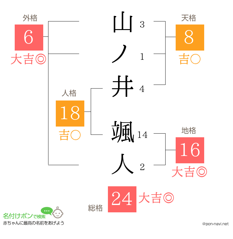 山ノ井 颯人さんの姓名判断結果