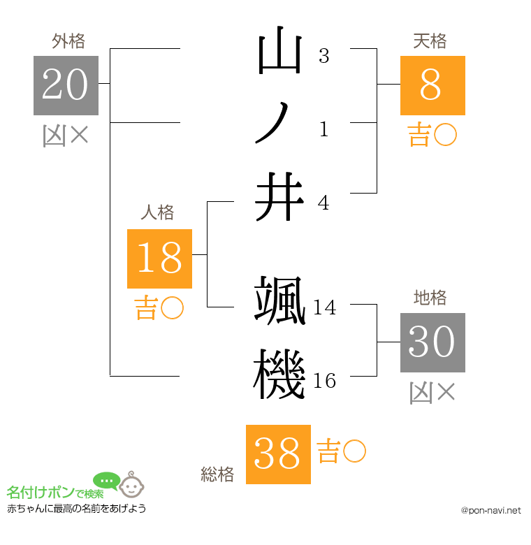 山ノ井 颯機さんの姓名判断結果