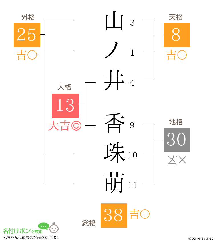 山ノ井 香珠萌さんの姓名判断結果