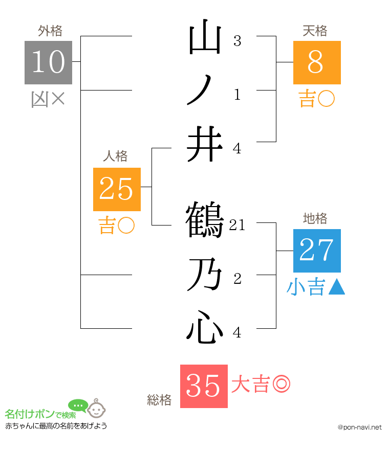 山ノ井 鶴乃心さんの姓名判断結果