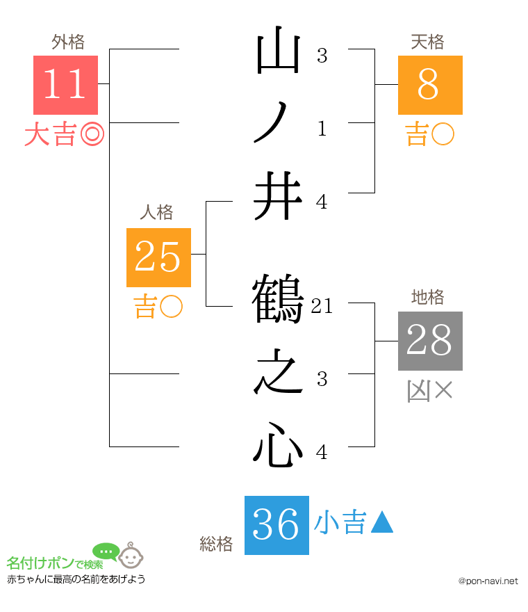 山ノ井 鶴之心さんの姓名判断結果
