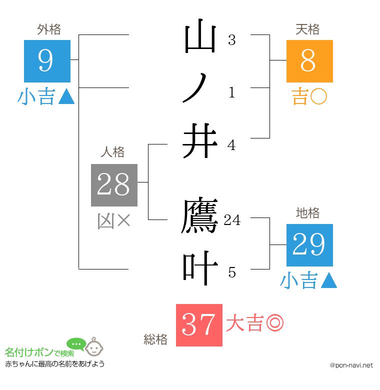 山ノ井 鷹叶さんの姓名判断結果