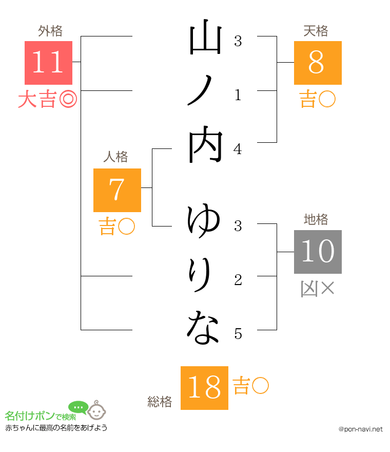山ノ内 ゆりなさんの姓名判断結果