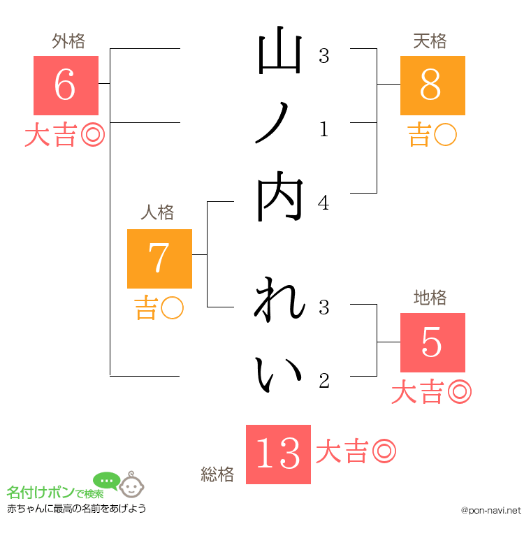 山ノ内 れいさんの姓名判断結果