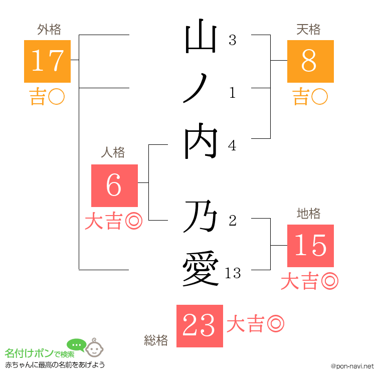 山ノ内 乃愛さんの姓名判断結果