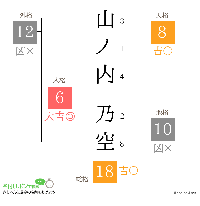 山ノ内 乃空さんの姓名判断結果